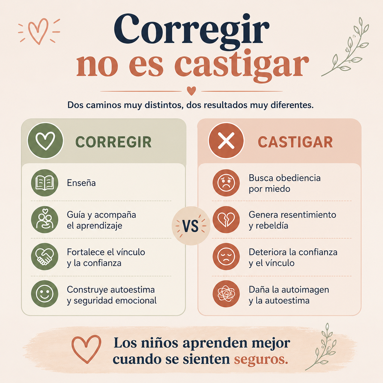 Acompañar sin castigar: Acompañando el aprendizaje emocional de tus hijos